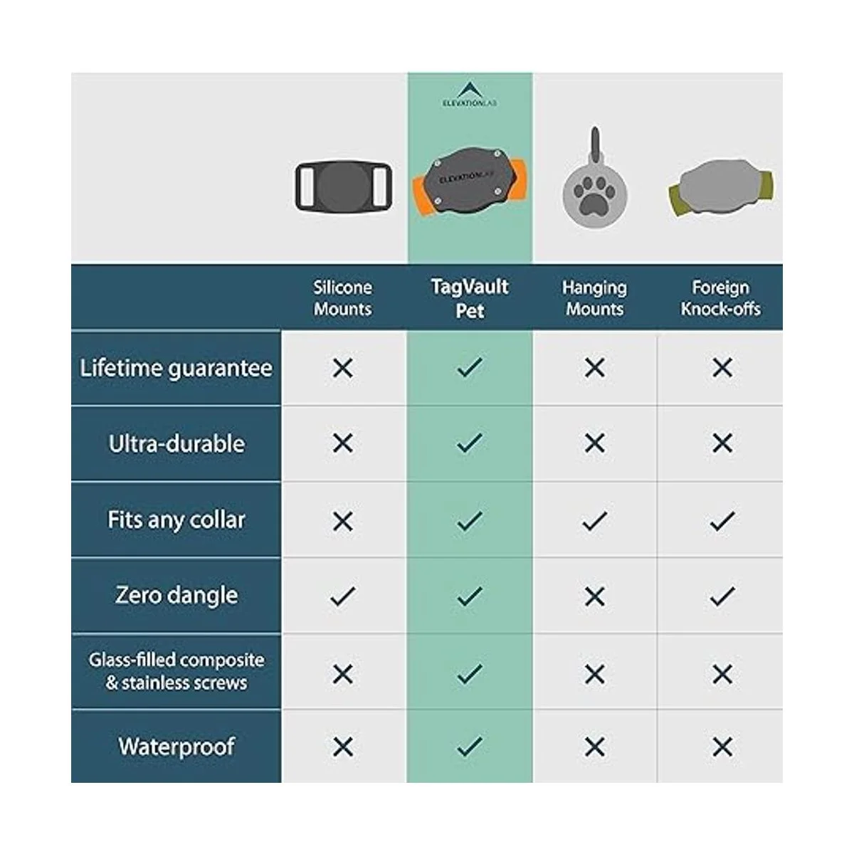 TagVault Pet el soporte de collar impermeable para Apple_2