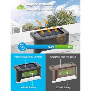 Luces solares para valla de cubierta luces solares_3