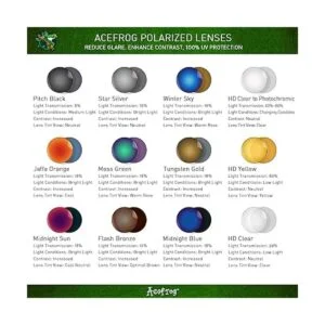 Acefrog 0.055 in de espesor AR recubierto lentes de_4