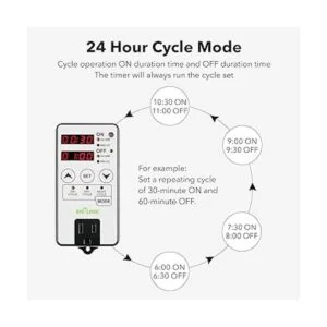BNLINK Temporizador digital intermitente de ciclo de_5