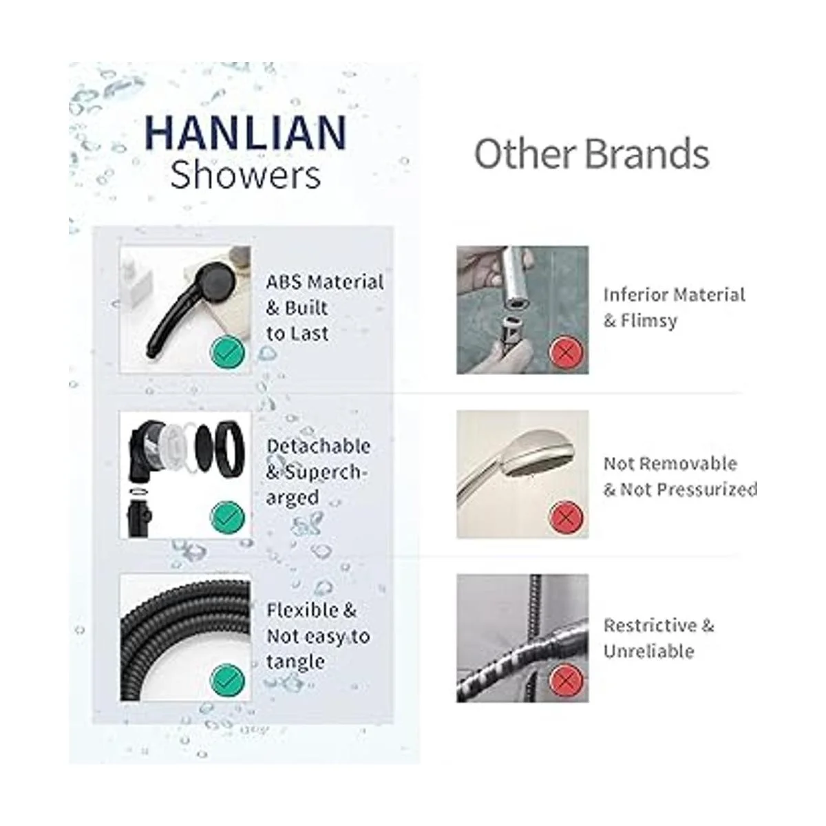 HANLIAN Cabezal de ducha de alta presión con función de_5