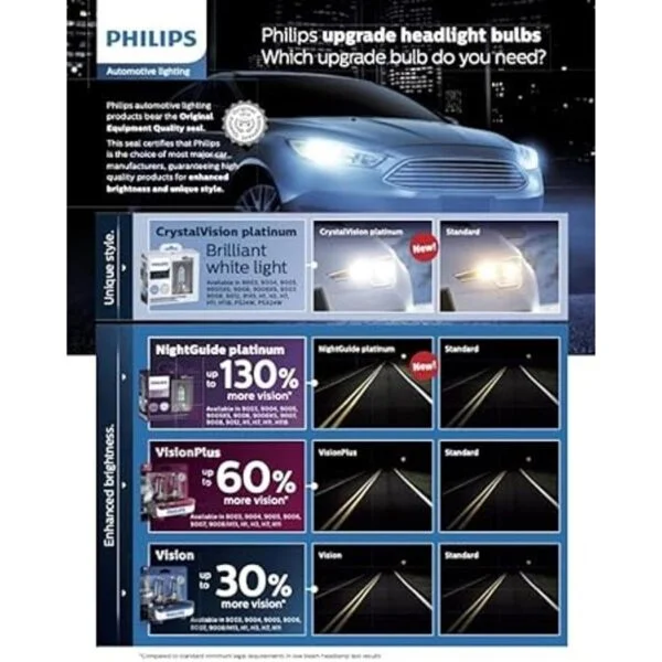 Philips Automotive Lighting 9012 CrystalVision Platinum_6