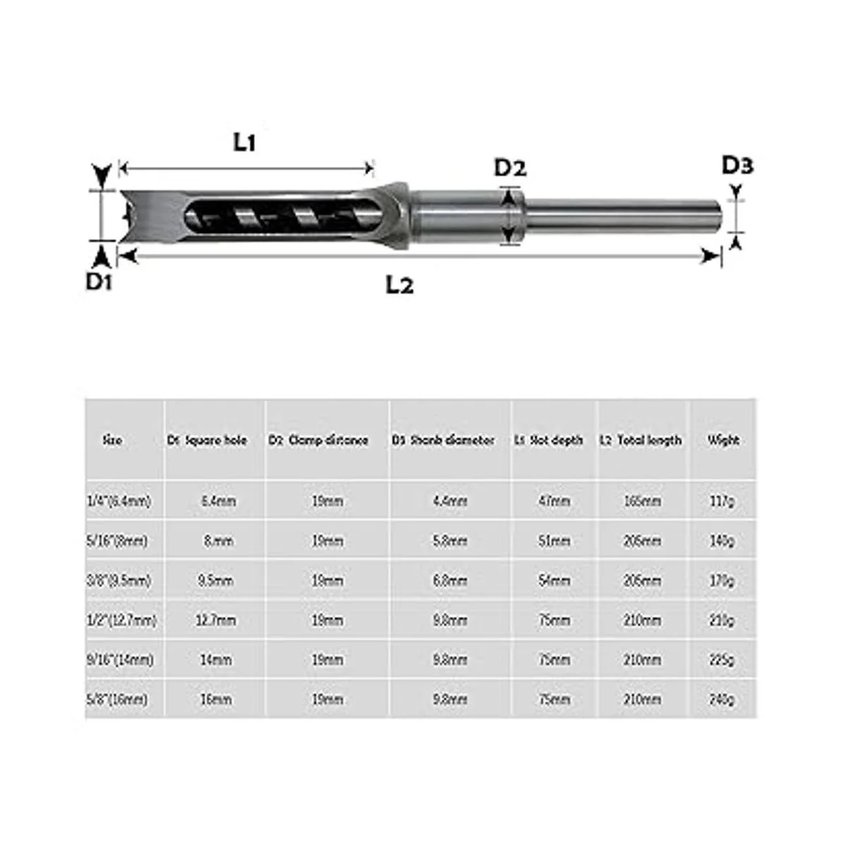 Herramientas de broca de cincel de mortaja de agujero_2