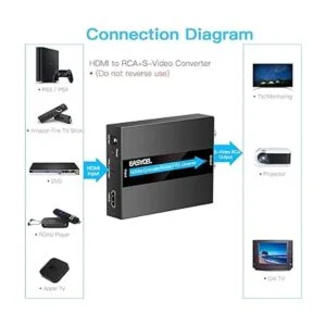 EASYCEL Convertidor HDMI a SVideo RCA con cables SVideo y_5