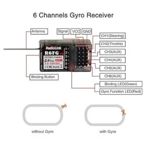 Eighteenup Radiolink R6FG Receptor de superficie de 6_2
