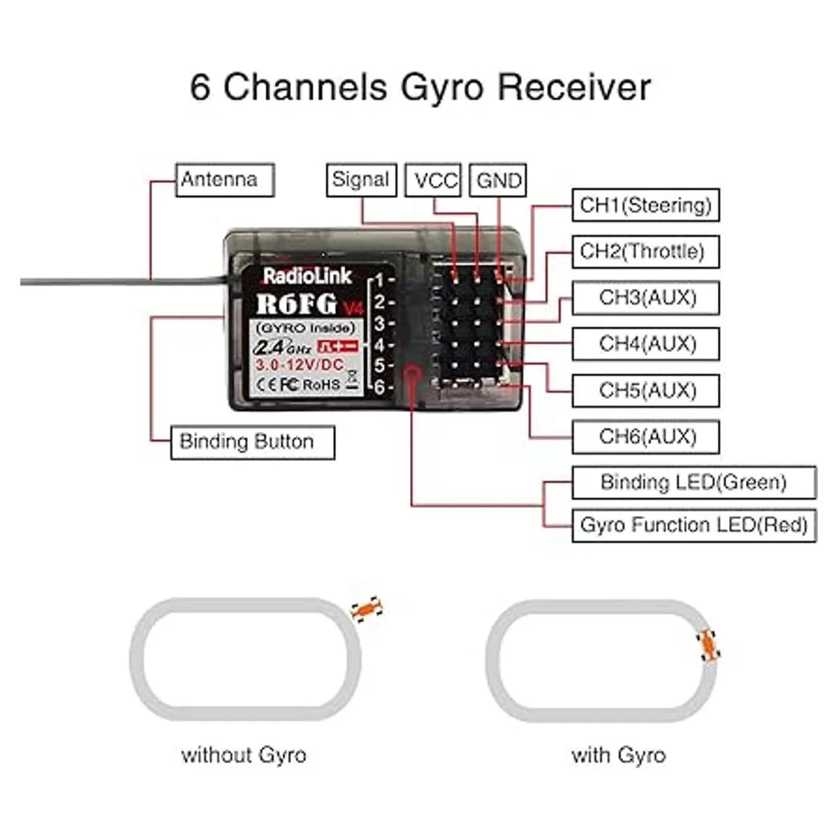Eighteenup Radiolink R6FG Receptor de superficie de 6_2