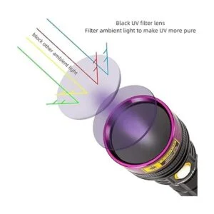 Alonefire SV18 Linterna UV de 12 W 365 nm recargable por_2