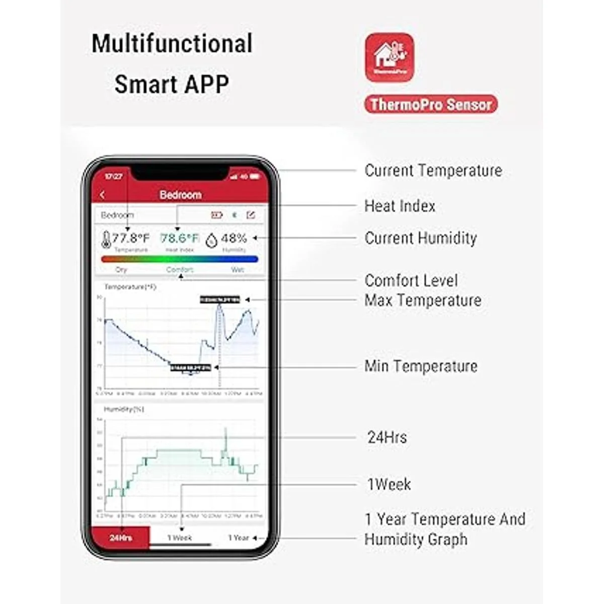ThermoPro Termómetro higrómetro Bluetooth monitor remoto_7