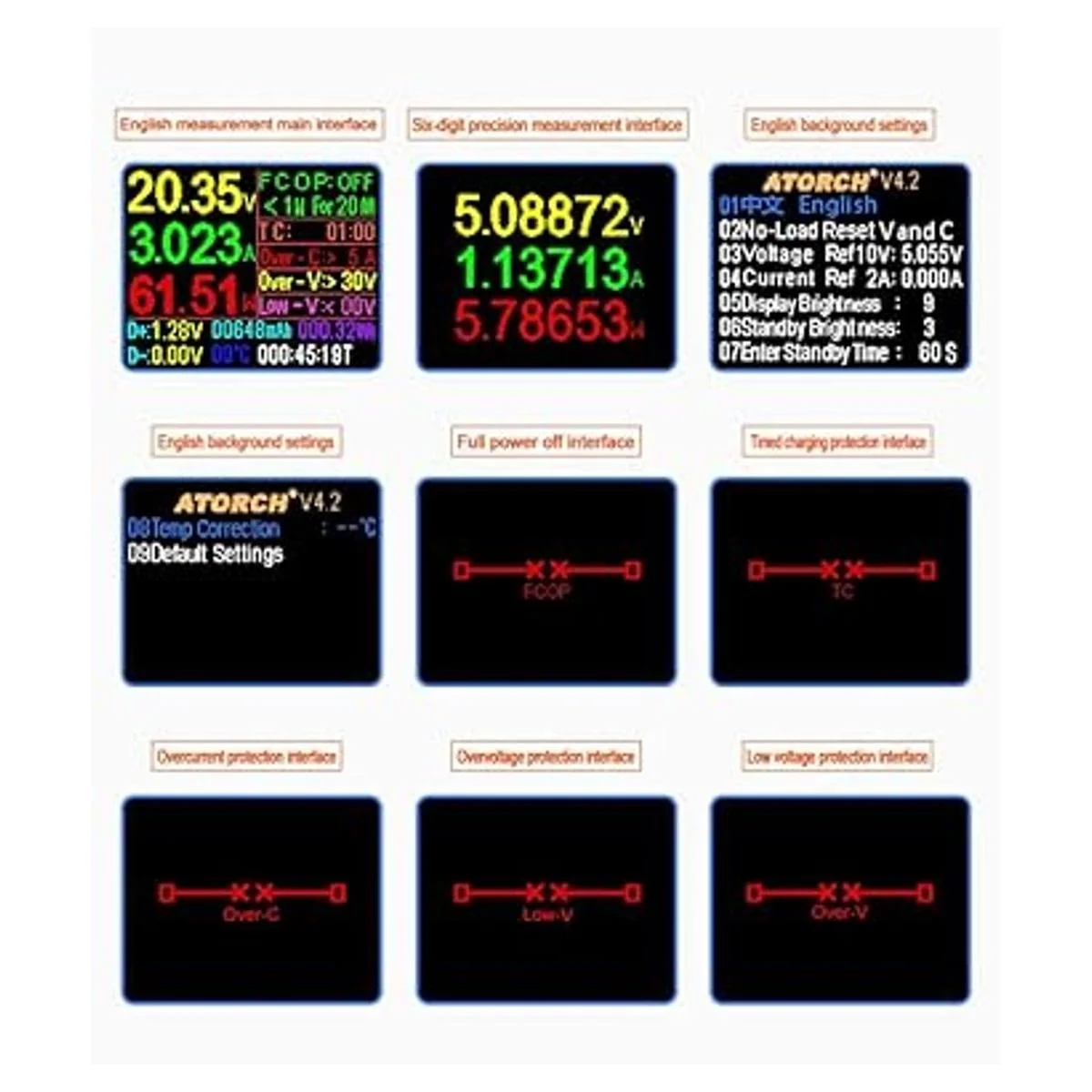 Probador USB C 3 en 1 tipo C DC5.5 medidor USB de carga_3