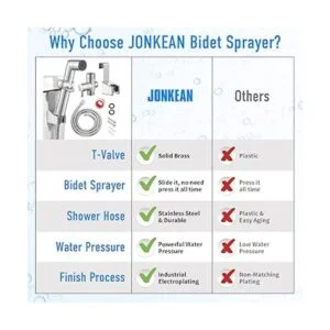 JONKEAN Ducha musulmana pulverizador de bidé de inodoro_4