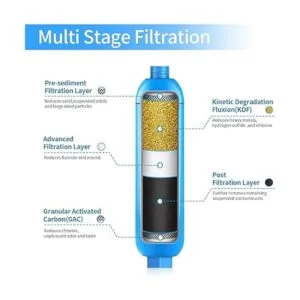 Lifefilter Filtro de agua en línea RV con protector_2