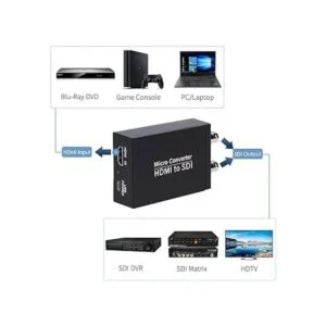 HDMI a SDI convertidor HDMI a SDI Dos salidas SDI Audio_2