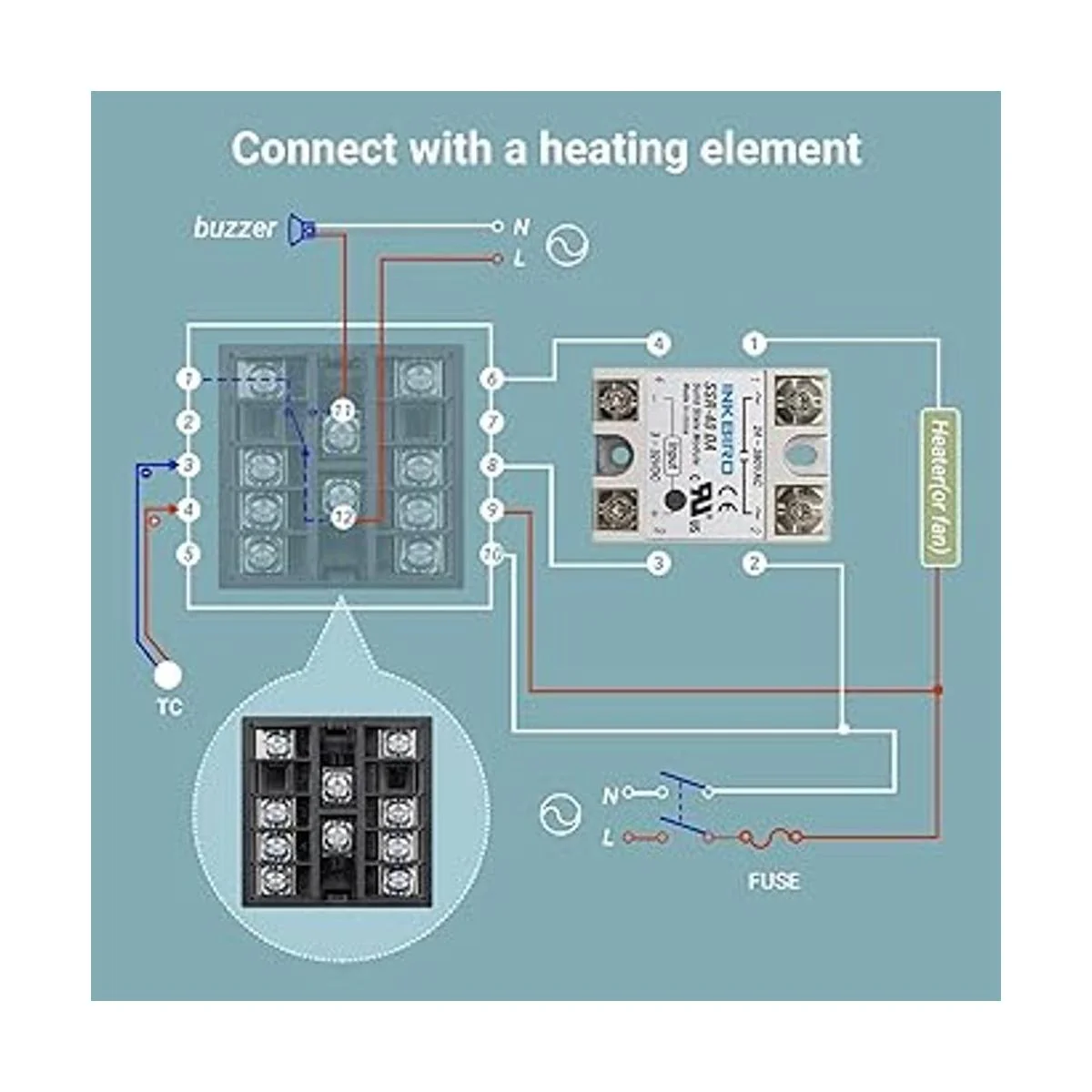 Inkbird PID Kit de controlador de temperatura alto_6