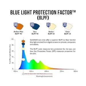 GUNNAR Blue Light Glasses for Kids 12 Rush Onyx Amber_6