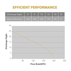 Bomba de transferencia de agua de 12 V 330 GPH LilMonster_4