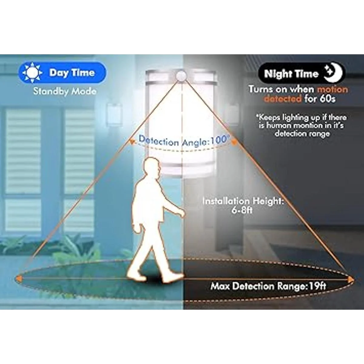 Cloudy Bay Luz de pared LED con sensor de movimiento para_2