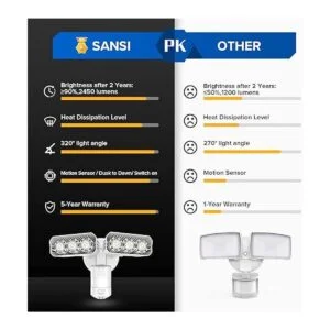 SANSI Reflector LED de 27 W y 2700 LM con sensor de_2