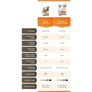 Neater Feeder Express Elevated Dog Plato elevado para_5