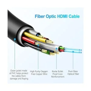Cable HDMI de fibra óptica de 100 pies HDMI 2.0 18 Gbps_3