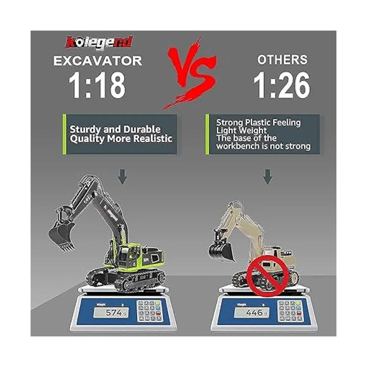 kolegend Camión de juguete de excavadora a control remoto_3