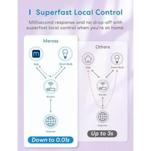 Meross Bombilla inteligente bombillas LED WiFi_6