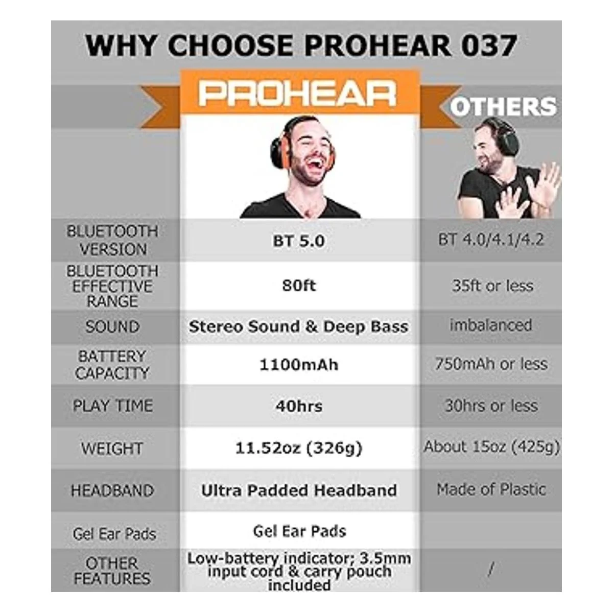 PROHEAR 037 almohadillas de gel Bluetooth 5.0 con_6