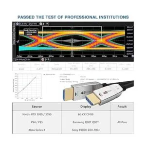 FeizLink Cable de fibra óptica HDMI 2.1 8K 30 pies 4K_3