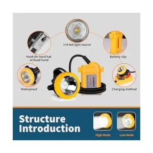 Yongkist Seguridad Minería Faro Coon Caza Luz Aprobado_4