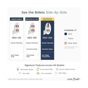 LUXE Bidet Neo 320 Accesorio de inodoro de bidé mecánico_4