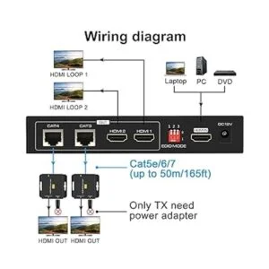 Divisor de extensor HDMI 1 en 2 salidas sobre adaptador_2