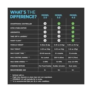 POWERUP 4.0 El kit de avión de papel controlado por_4