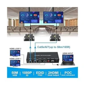 Divisor de extensor HDMI 1 en 2 salidas sobre adaptador_3