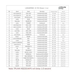 Cloudy Bay Eyeball 5 colores 4 pulgadas Gimbal LED_4