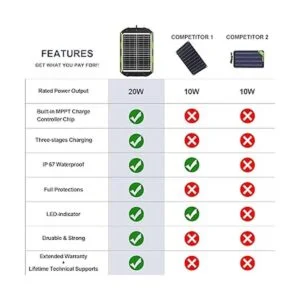 Cargador de batería solar de 20 W y 12 V impermeable de_5