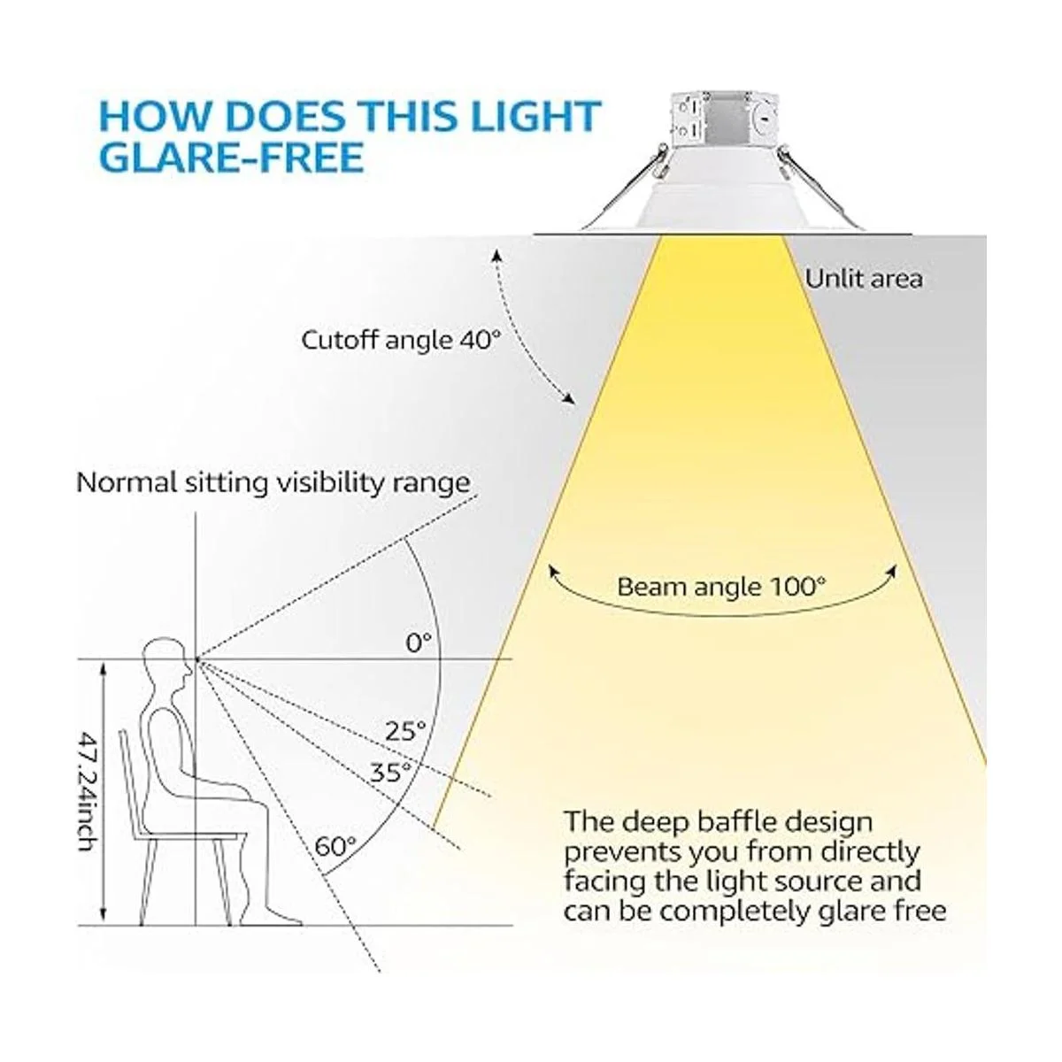 TORCHSTAR Paquete de 8 luces LED empotradas integradas sin_2