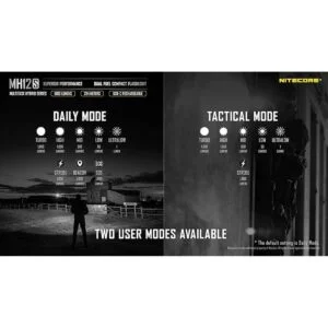 Paquete de batería dual NITECORE MH12SNL2150 MH12S_5