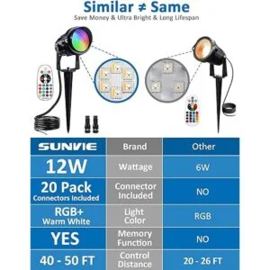 SUNVIE Iluminación de paisaje de bajo voltaje de 12 W_2