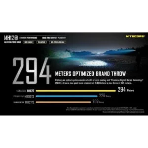 Paquete de batería dual NITECORE MH12SNL2150 MH12S_4