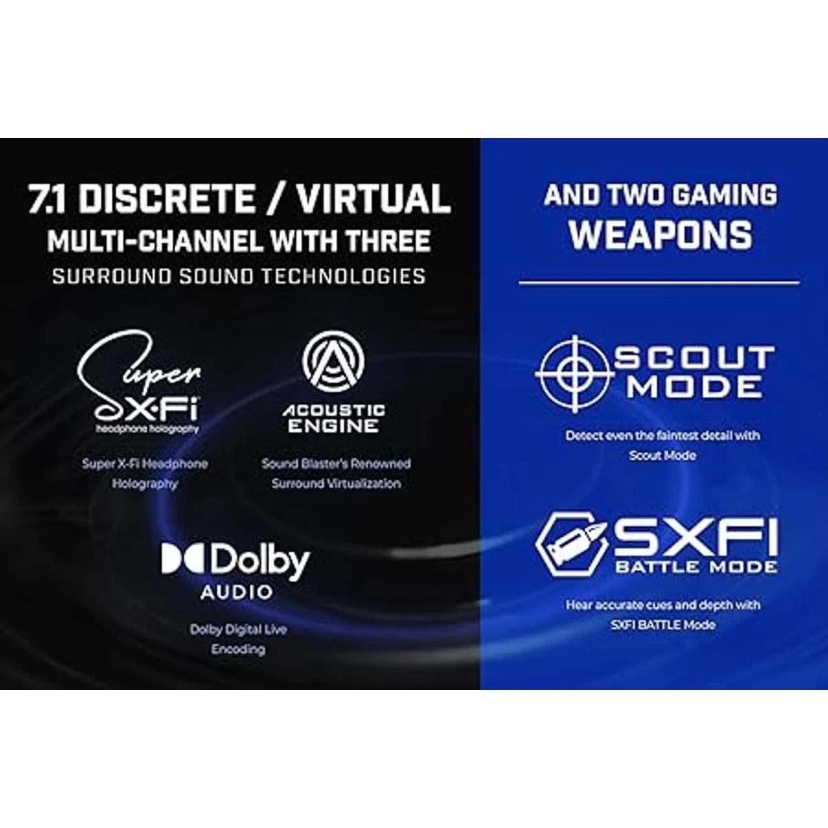 Creative Sound Blaster X4 Tarjeta de sonido externa USB_2