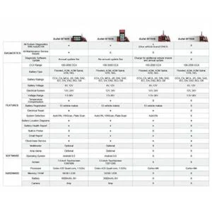 Autel MaxiBAS BT506 Herramienta de análisis de batería_5