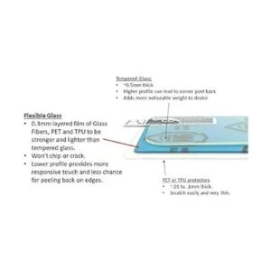 A1C WEAR Protector de pantalla de cristal flexible 9H_3