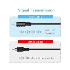 PixelMan Cable de altavoz RCA de 18 AWG de 6.5 pies 2_4