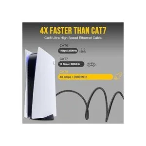 TechDuck Cable Ethernet Cat 8 de 6 pies trenzado de 26_2