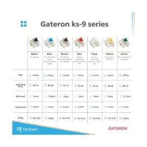 Gateron ks9 Interruptores de llave para teclados_6