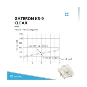 Gateron ks9 Interruptores de llave para teclados_3