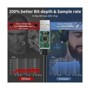 KOOPAO Tarjeta de sonido USB externa adaptador de audio_4