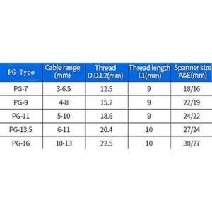 20 piezas de prensaestopas impermeables ajustables de_6