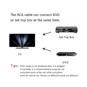 GELRHONR Divisor de cable AV divisor de 3 RCA macho a 6_4