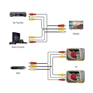 GELRHONR Divisor de cable AV divisor de 3 RCA macho a 6_3