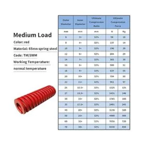 Yinpecly Molde de compresión de carga media con estampado_7